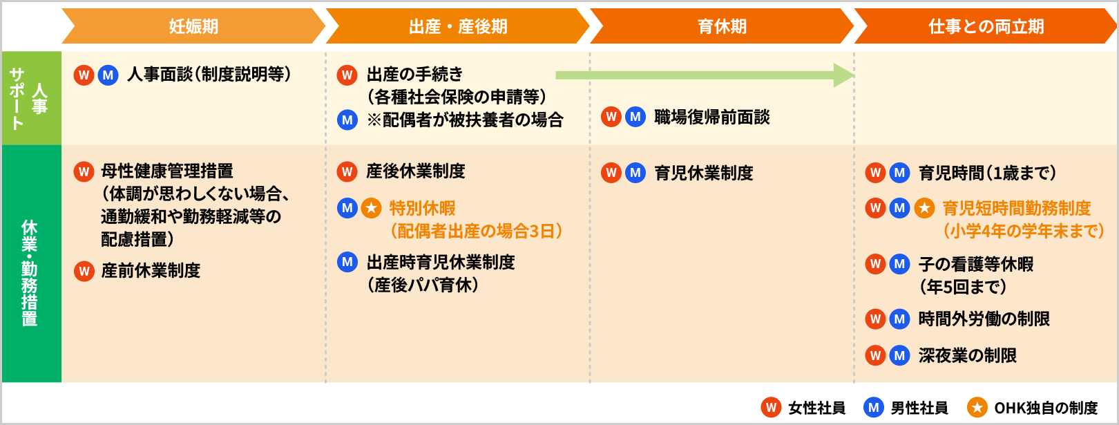 Newborn & Parenting 出産・育児を支援する制度