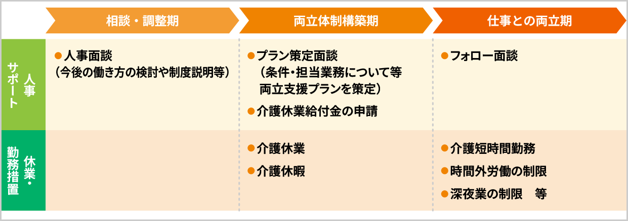 Work and Caregiving 仕事と介護の両立を支援する制度