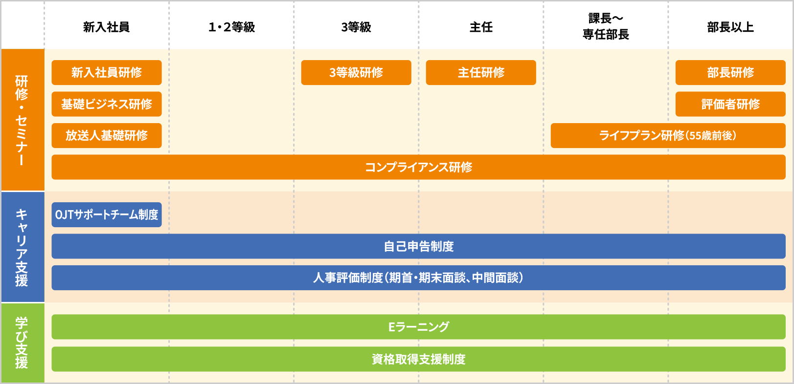 Career support キャリアサポート
